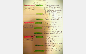 Plan d'entrainement S45 à S48