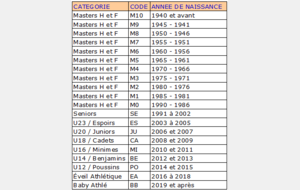 Les Adultes