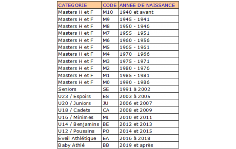 Les Grands (de 12 à 20 ans)